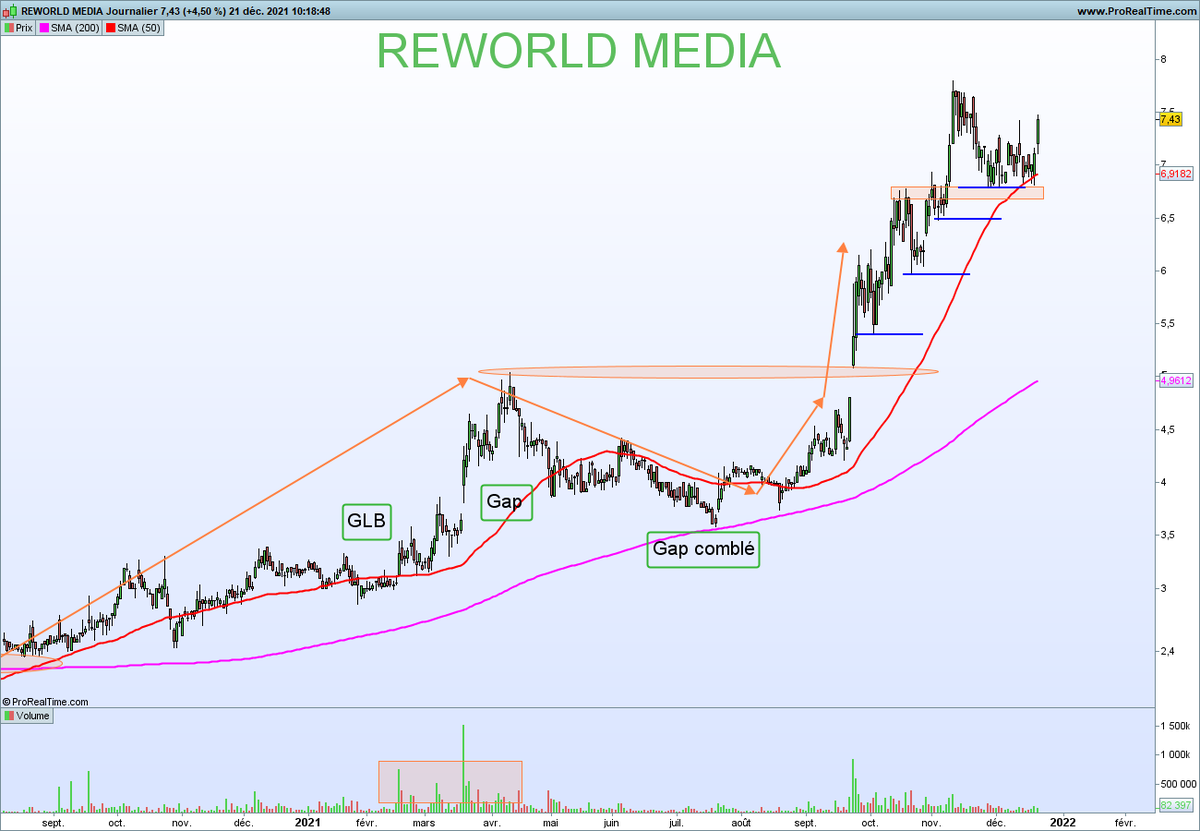 NCheron_bourse's tweet photo. Reworld media : trend following https://t.co/XWk3tVFCCW