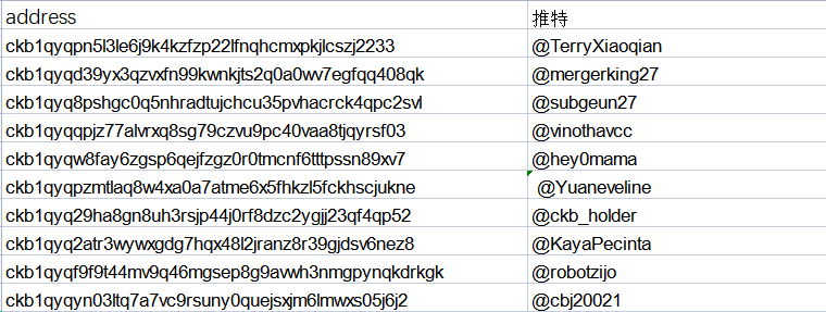 Check the list below， to see if you won the reward. special NFTs are already sent. <a href="/imTokenOfficial/">imToken</a> <a href="/NervosNetwork/">Nervos.bit</a>  . Let us see what will happen in the future!