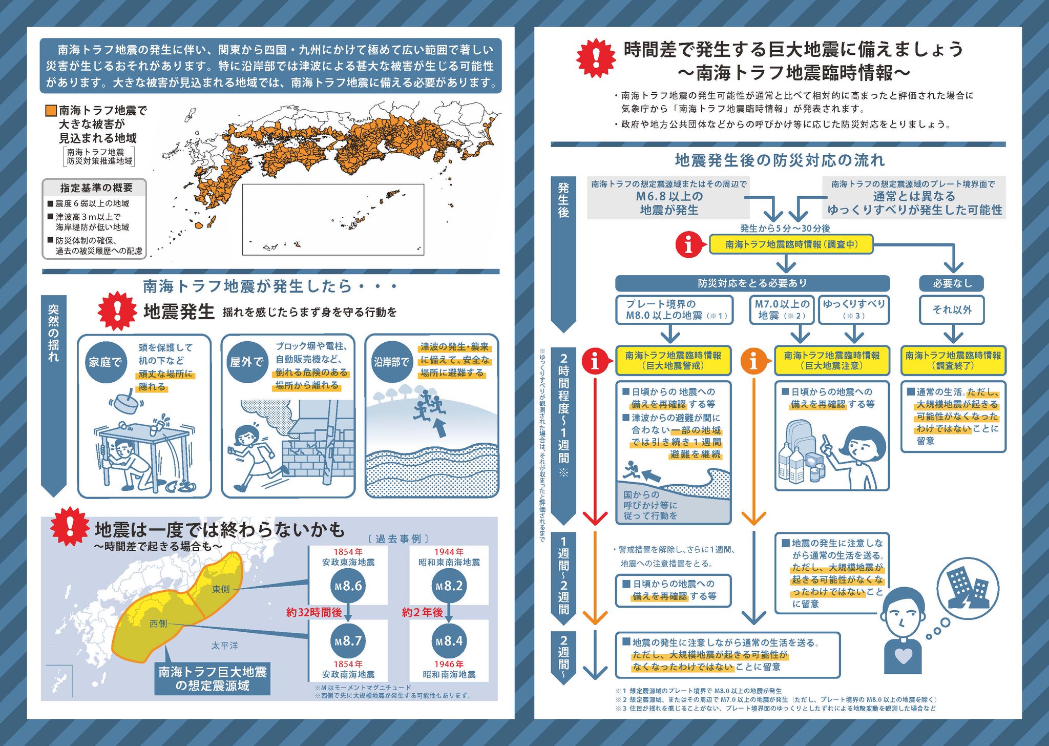気象庁防災情報 on Twitter: 