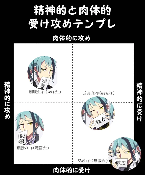 🐬×4の精神的と肉体的受け攻めのやつ、こっちにも置いとくね。 