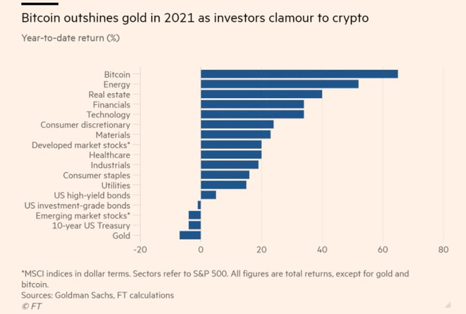 Какая страна одобрила биткоин в 2021. Акции биткойна 2021 рейтинг.