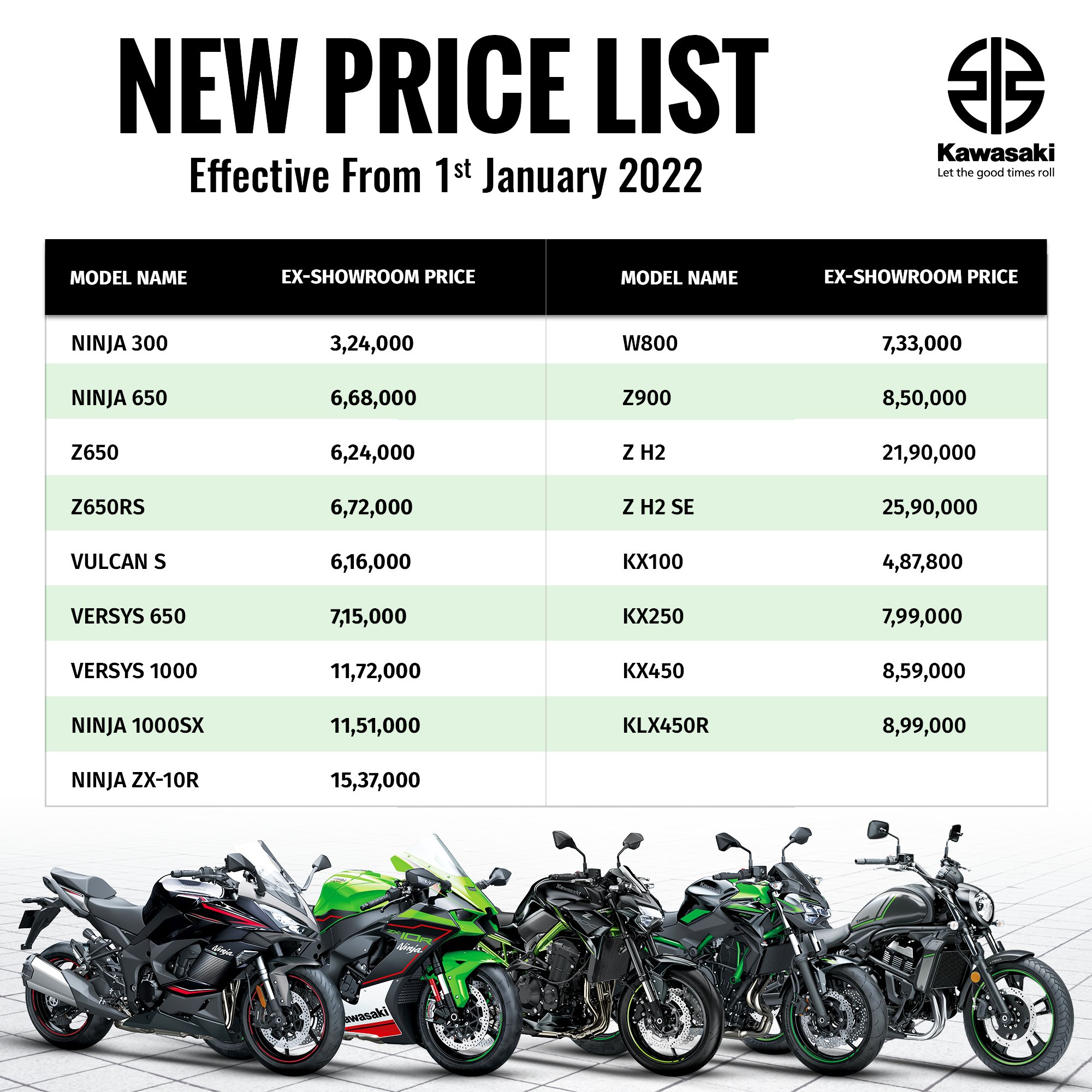 IndiaKawasaki on X India Kawasaki Motors shares a list of new prices which are effective from 1st January 2022. If customers booked the motorcycle on or before 31st December 2021 and take