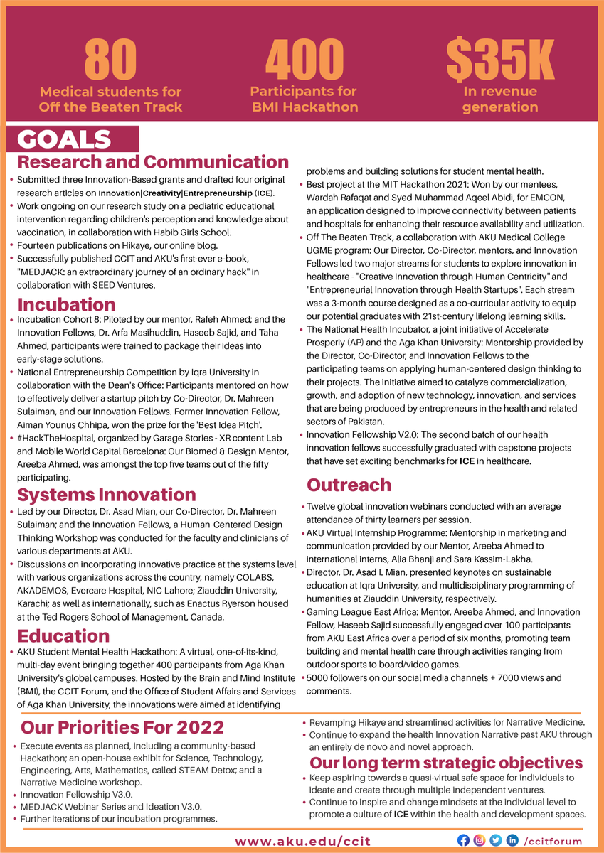 Dear friends and well-wishers,
We are excited to share with you CCIT’s Annual Report 2021. CCIT would love to hear from you. Email us at ccit@aku.edu.

<a href="/AKUGlobal/">Aga Khan University</a> <a href="/amian74/">Asad Mian</a> <a href="/itsareebahmed/">Areeba Ahmed</a>