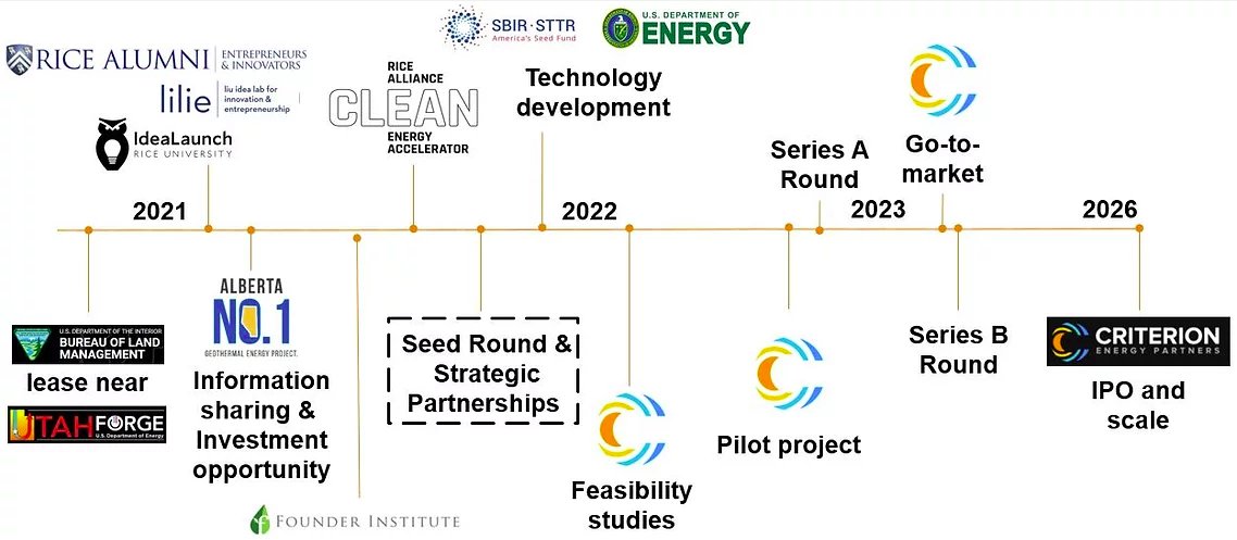 Criterion EP Update | Development Timeline + What is Driving the Geothermal Market? - mailchi.mp/b5d990ba310e/c…