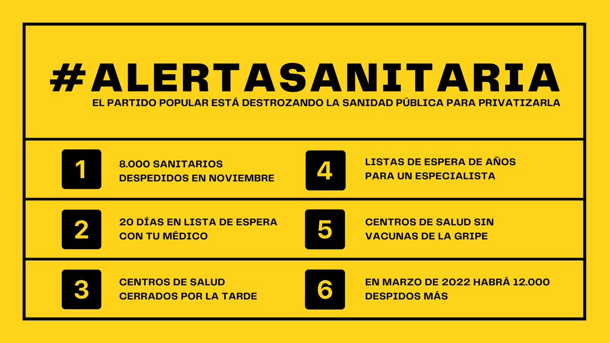 jsasvqcentro's tweet photo. Lo que está haciendo @JuanMa_Moreno es destruir el mejor sistema de salud pública que había en España,a costa de nuestra  salud y la de nuestros seres queridos.Sin médicos de familia, sin PCR, sin atención en centros de salud y con la mayor crisis sanitaria de la historia. DIMITE https://t.co/oVKlc6SCiT