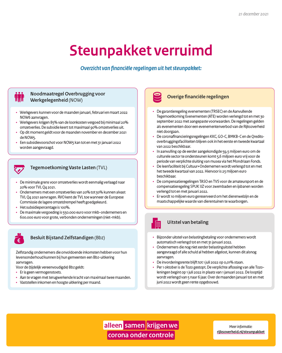Door de korte tijd tussen de aankondiging en de invoering van de lockdown hebben ondernemers weinig tijd gehad om hun bedrijfsvoering op tijd aan te passen. Daarom breidt het kabinet het economisch steunpakket uit.

Nieuwsbericht ⤵️

rijksoverheid.nl/actueel/nieuws…

#steunpakket