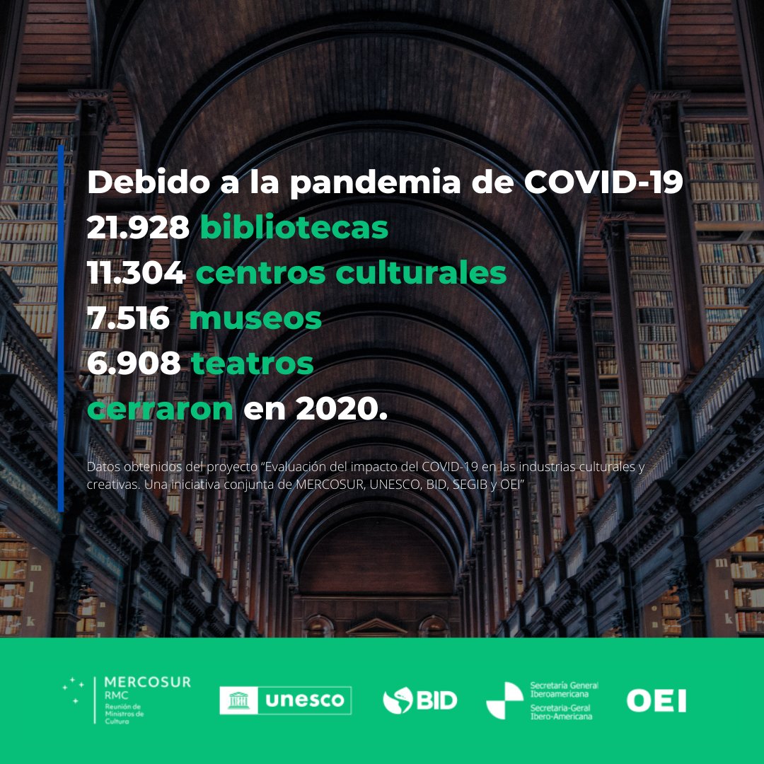 UNESCO_es's tweet photo. Las restricciones de la #COVID19 afectaron a 2.6 millones de puestos de trabajo en América Latina y el Caribe.

Más información en la nueva publicación conjunta sobre el impacto de la COVID-19 en las industrias culturales y creativas.

https://t.co/uvROWJHnIc #ComparteCultura https://t.co/xk2dvKviLy