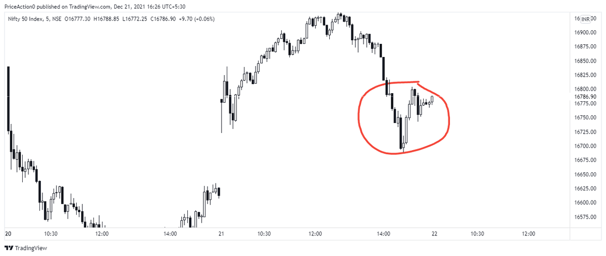 PNoindicator's tweet photo. @SarangSood Yes, most  of traders might have trapped here. https://t.co/bKdGUWAVs9