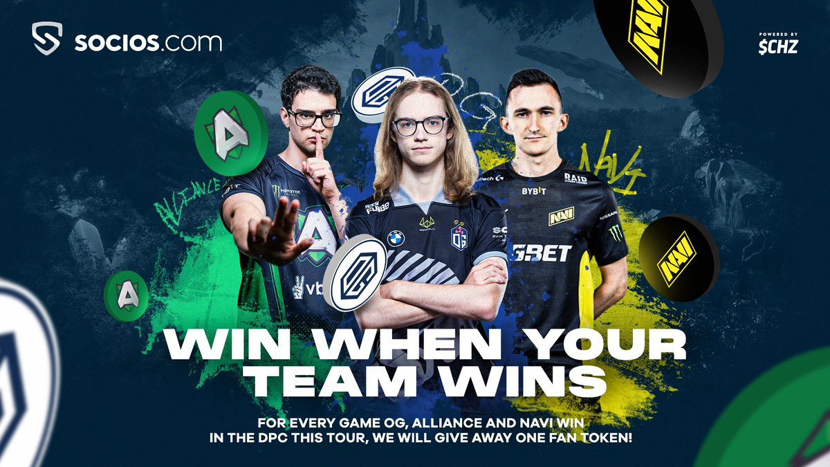 Socios_Gaming's tweet photo. 🎁 Win when your team wins is back with a rollover to end the year with a massive giveaway! 

👀 Up for grabs are 4 $NAVI , 3 $OG and 2 $ALL Fan Tokens! 

TO ENTER:  
✅ Follow @Socios_Gaming 
✅ RT 
✅ Comment the Fan Token you want to win ($NAVI, $OG or $ALL) 

⚡️ $CHZ https://t.co/OHfWvm24fG