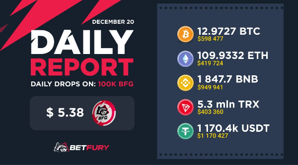 LAPORAN HARIAN

- <a href="/betfury_gaming/">BetFury</a> x @altura_nft bermitra #ALU di #BetFury
- Ikuti Giveaway Twitter - 1000 #ALU
- LAST join dgn $11000 Soccer Battle
- Sevilla FC VS FC Barcelona /Boosted Odds @BetFury_Sport
 - Bigwin Mingguan - $760000
@Lux_____Sky <a href="/coinkit_/">CoinKit</a> com 5 100 btc #ALU
