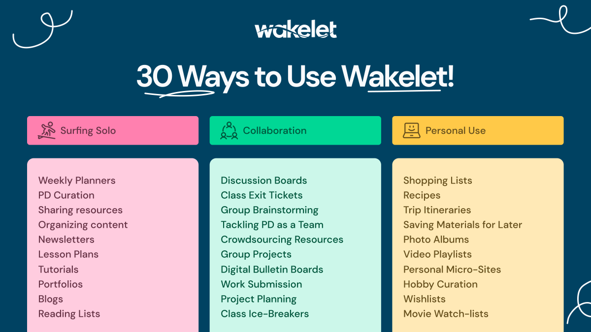 wakelet's tweet photo. How will you be using Wakelet in 2022?🤔 

Here are a few ideas to help you get started!💙  Try them out at https://t.co/W0NYDDQW4X  #WakeletWave https://t.co/P1AiWRMwQI
