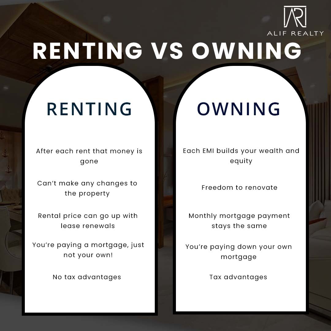 AlifRealty's tweet photo. Let's discuss the differences between RENTING &amp; OWNING https://t.co/kst3F7wVfF