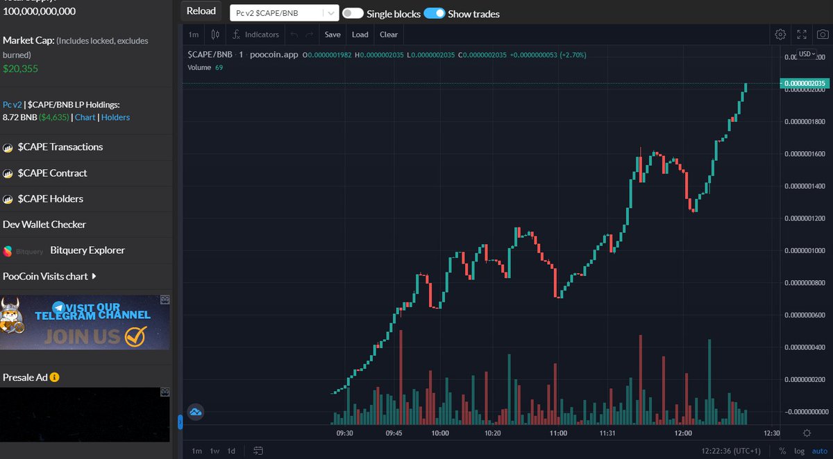 CCosmicape's tweet photo. We are breaking another ATH! And this is just beginning our journey! 95/100 Sniffer. Tg: cosmicapes  #SorryElon  #BSC https://t.co/5dd37L9ERu