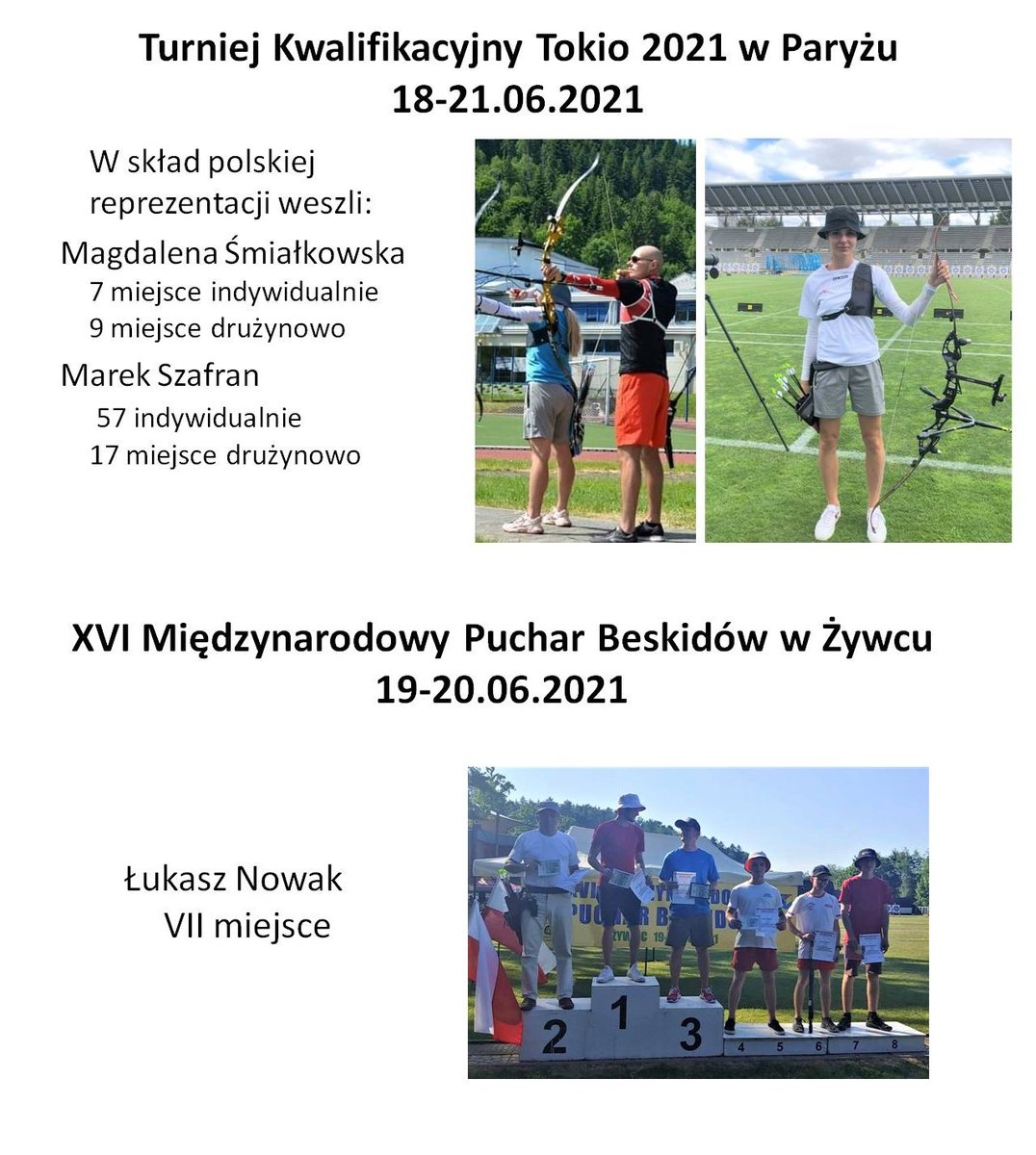spolemarchery's tweet photo. Dzisiaj czerwiec i znaczące sukcesy! #worldarchery #łódź #puchar #medal #łucznictwo #sport #sportlover #trening #pasja #czerwiec @Miasto_Lodz @worldarchery https://t.co/nF1Jh0l7YS