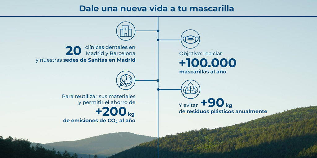 😷 ¡En Sanitas damos una nueva vida a tu mascarilla!

♻️ Iniciamos un proyecto de #EconomíaCircular para reciclar mascarillas en nuestras sedes en Madrid y clínicas de #SanitasDental.

Porque cuidar del planeta es cuidar nuestra salud  👉  
ow.ly/R4sp50HgjS3

 #OneHealth