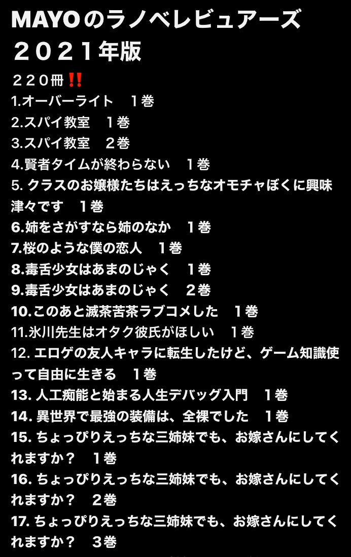 M_mayo86's tweet photo. ２０２０年の１２月からラノべレビュアーとして活動してから今に至るまで《合計２２０冊‼️》に達しました‼️‼️
丸一年で２００冊は意外と少ないですねww
今後も頑張って行きます💪
リプ欄に続き載せてます⤵︎
#MAYOのラノベレビュアーズ
#漫画
#ラノべ
#漫画好きと繋がりたい
#ラノベ好きと繋がりたい https://t.co/lOhqXTl2Cu