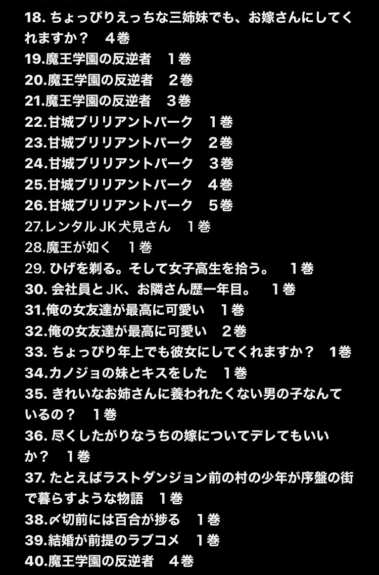 M_mayo86's tweet photo. ２０２０年の１２月からラノべレビュアーとして活動してから今に至るまで《合計２２０冊‼️》に達しました‼️‼️
丸一年で２００冊は意外と少ないですねww
今後も頑張って行きます💪
リプ欄に続き載せてます⤵︎
#MAYOのラノベレビュアーズ
#漫画
#ラノべ
#漫画好きと繋がりたい
#ラノベ好きと繋がりたい https://t.co/lOhqXTl2Cu