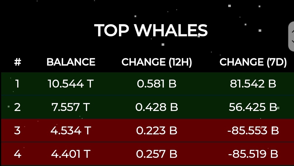 thecarpenter187's tweet image. Whale #1Why haven't u migrated to V2? It's ok. That means no good reflections for u. Look how much he used to get on a bad week. 🤯#safemoon is the future