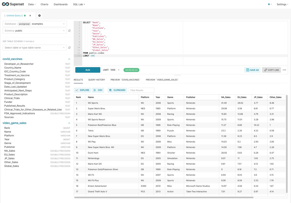 أباتشي سوبرسيت Apache Superset، منصة مفتوحة المصدر وخفيفة لاستكشاف وتصوير البيانات وعمل لوحات معلومات ذات جودة عالية، بالإضافة إلى إمكانية الاستعلام مباشرة باستخدام SQL. الواجهة نظيفة وسهلة الاستخدام، ما يميزه أنه مجاني وسهل النشر deploy.
superset.apache.org