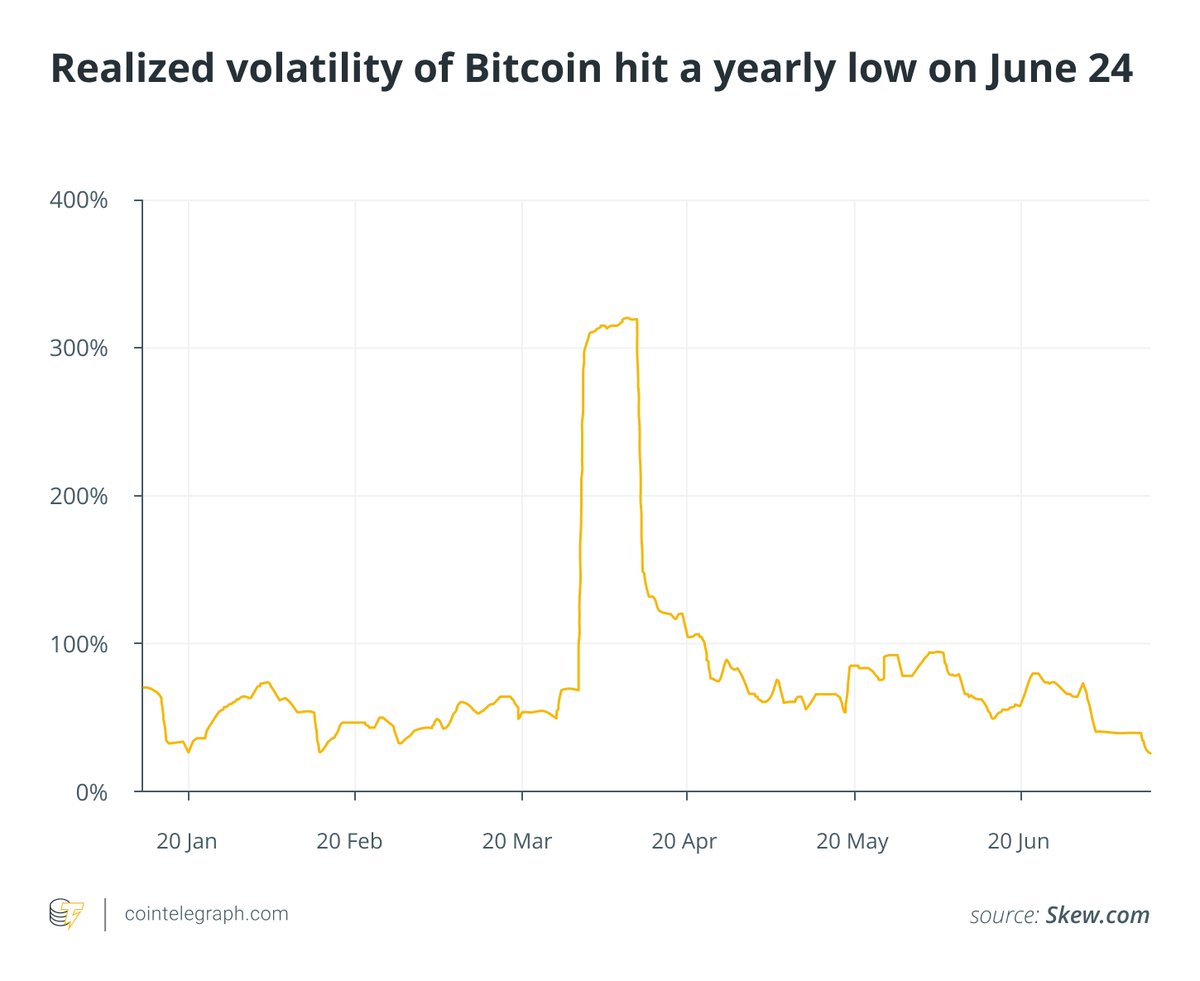 Srgcripton1982's tweet image. Bitcoin Price Rally by 2021 Looks Likely From Five Fundamental Factors.
#Bitcoin #btc #bullrun