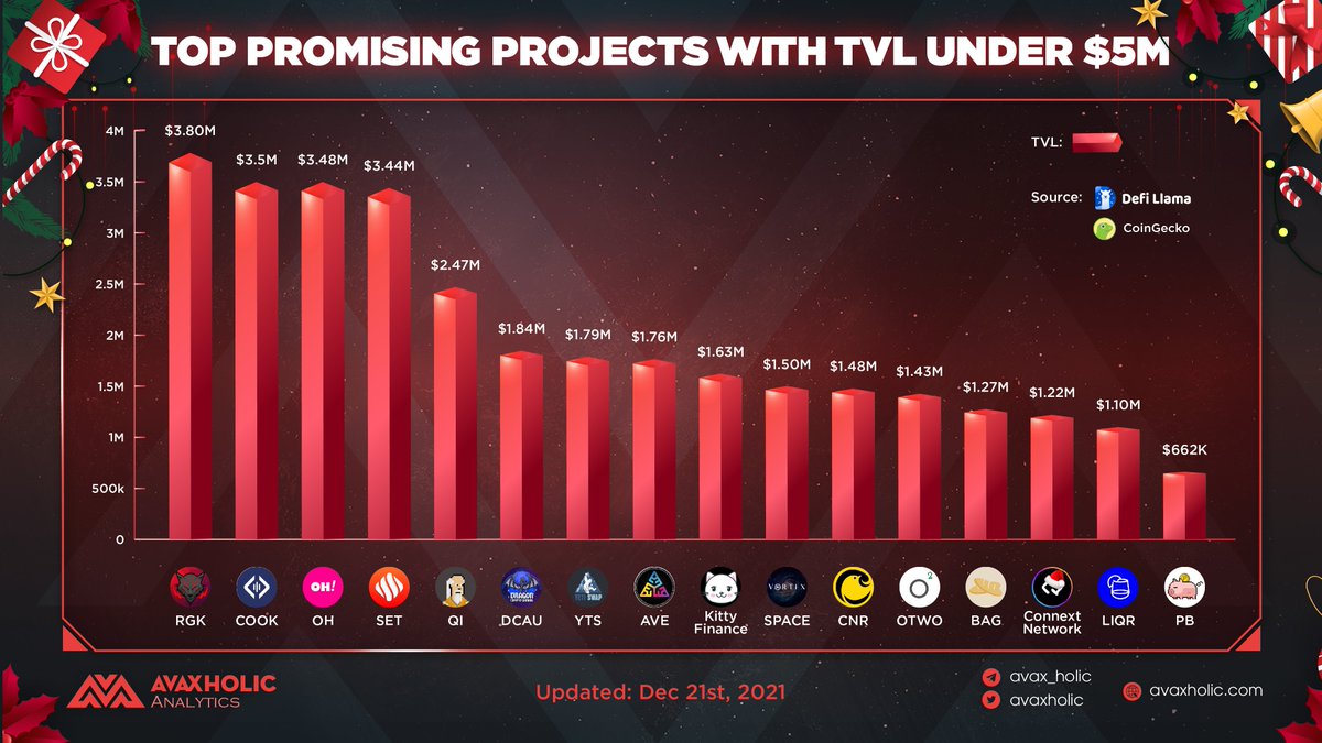 Avaxholic 🔺 tweet media