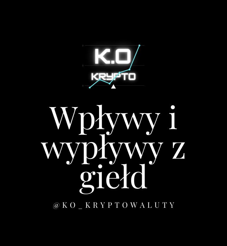 KO_Kryptowaluty's tweet photo. Glassnode:
BTC wpływ na giełdy 436 mln 🛑
ETH wypływ z giełd 176 mln 🟢
USDT wypływ z giełd 159 mln 🛑
VievBase:
BTC wpływ na giełdy 54 mln 🛑
ETH wpływ na giełdy 87 mln 🛑
USDT wypływ z giełd 20 mln 🛑
USDC wypływ z giełd 5 mln 🛑
#kryptoindeks #kryptowaluty https://t.co/RfM7eXD3Uf