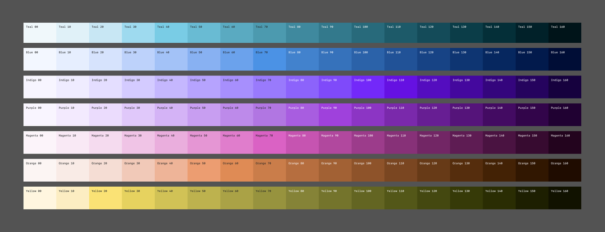 jamesgcsheil's tweet photo. Useful Post from @nairim of @ShopifyUX that details designing/developing a flexible and #accessibility enabled Colour Palette for simple to complex #DataAnalytics and #visualization.
  
https://t.co/6TgEmlEGp0

#uidesign #uxdesign #productdesign #webdesign #appdesign #ui #ux https://t.co/jYfBlRGyre