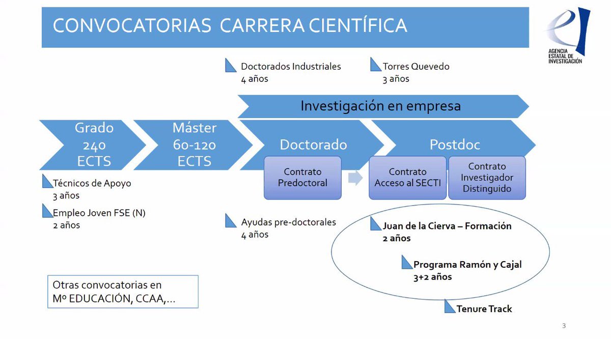 The Spanish government just destroyed my chances to return to Spain. I defended almost 3 years ago so I cannot apply for the first ones because I am “senior” but I do not have chances in the Rest because my lack of experience. Thanks <a href="/CienciaGob/">Ministerio de Ciencia, Innovación y Universidades</a> <a href="/RaquelYotti/">Raquel Yotti</a> <a href="/DianaMorantR/">Diana Morant</a> 👇🏾👇🏾