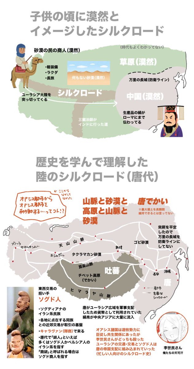 子どものシルクロードのイメージって だいぶあやふやだったな 歴史を学んで理解した陸のシルクロード が面白い Togetter