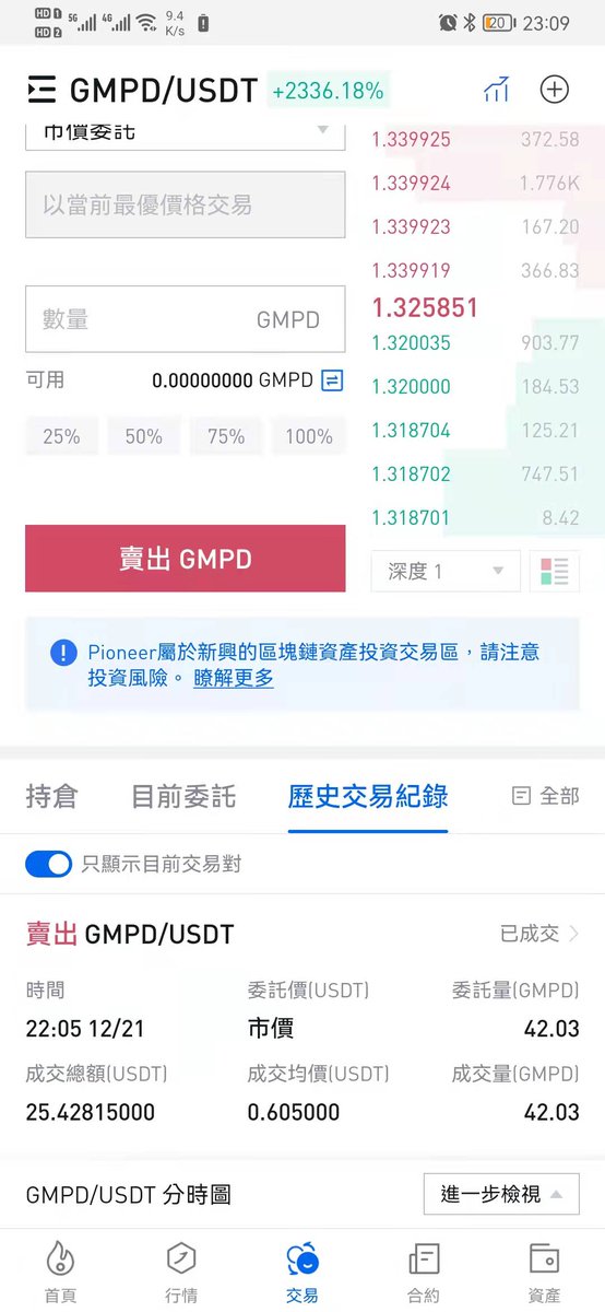 DeFi8362's tweet image. 不容易，终于来正餐了...
这期项目成功卖在最低点😭😭😭
#Huobi #huobiprime #prime