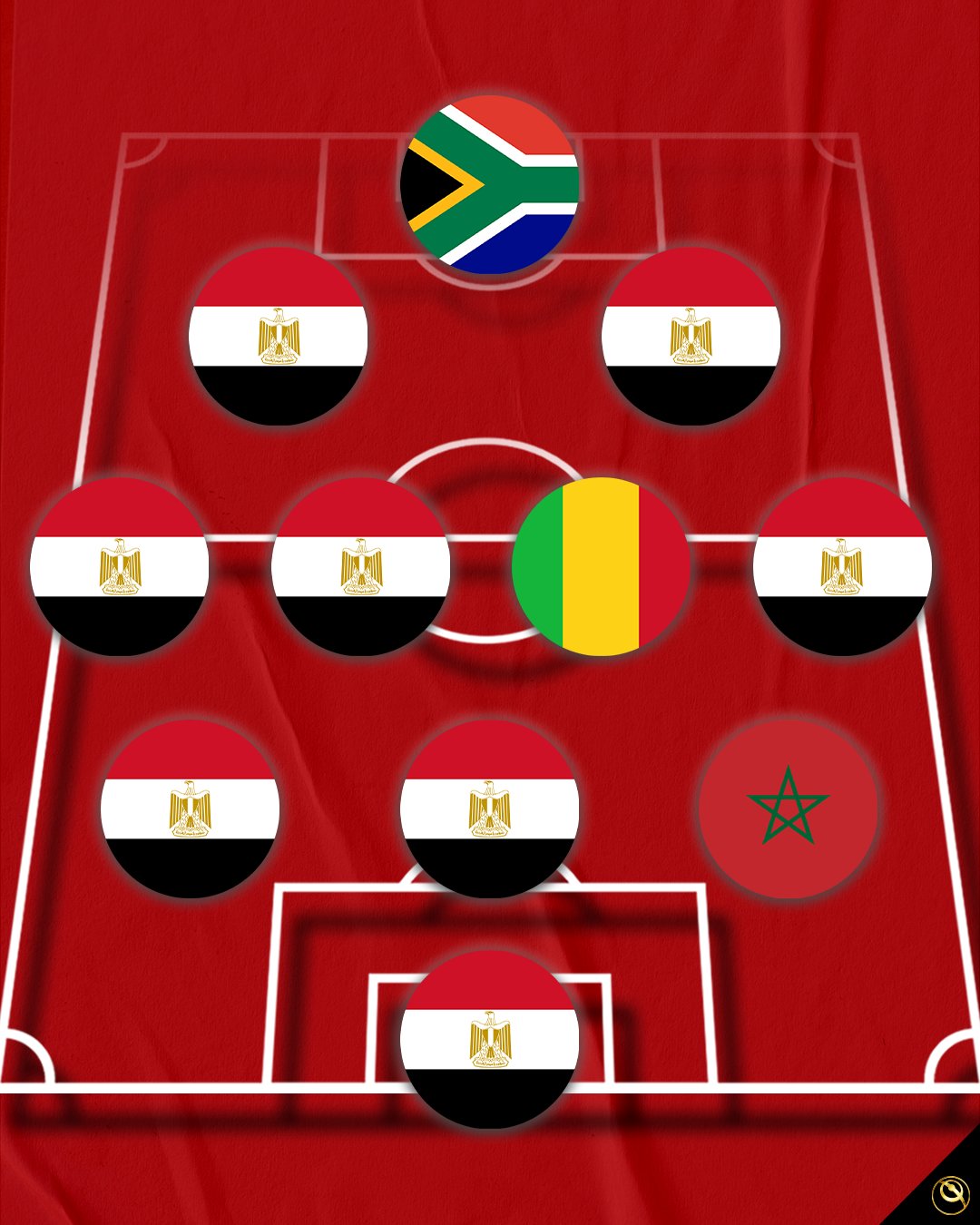 Globe Soccer - Guess the club 👇