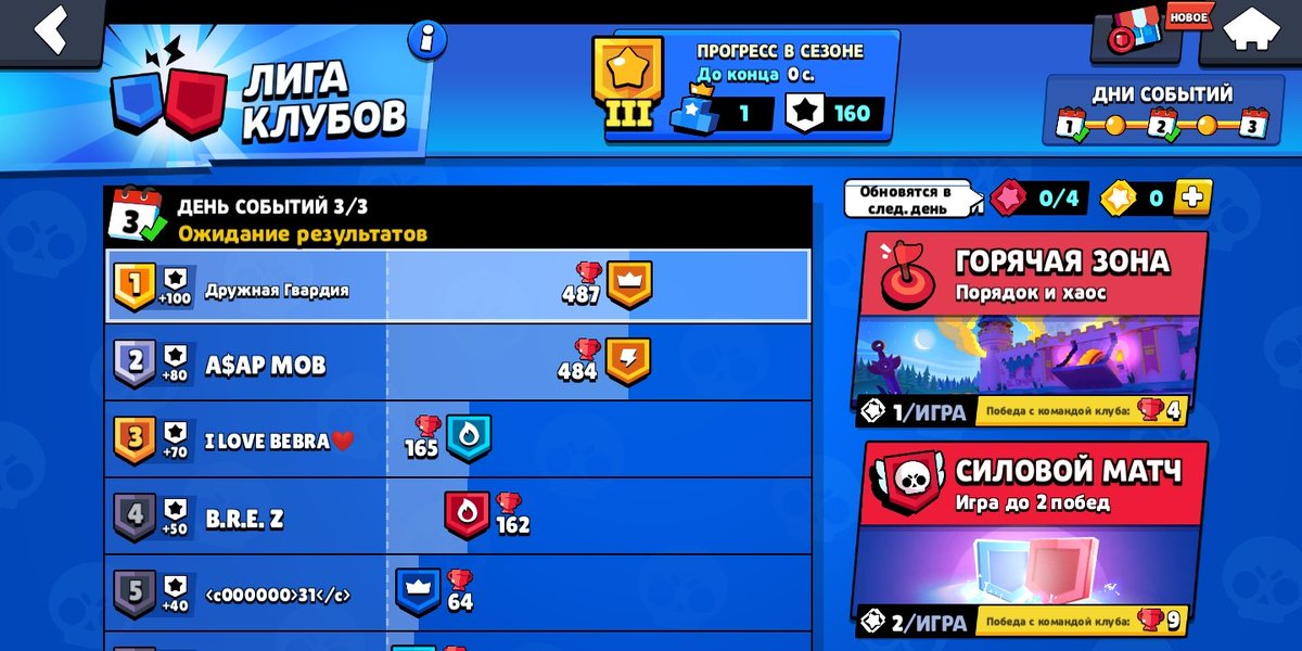 Denielo_0's tweet photo. @Frank_Supercell Hello Frank, I don't understand how it works. Why did our club take Second Place if we had the same number of trophies on the Third Day? Is this a bug or...? I really don't understand)
And... I'm sorry:) but I don't have screenshots in English)
Club - "Дружная Гвардия" (Ru) https://t.co/c3oWLFr2DY