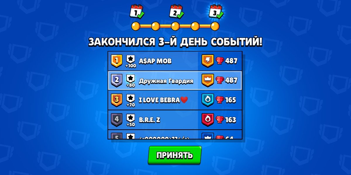 Denielo_0's tweet photo. @Frank_Supercell Hello Frank, I don't understand how it works. Why did our club take Second Place if we had the same number of trophies on the Third Day? Is this a bug or...? I really don't understand)
And... I'm sorry:) but I don't have screenshots in English)
Club - "Дружная Гвардия" (Ru) https://t.co/c3oWLFr2DY