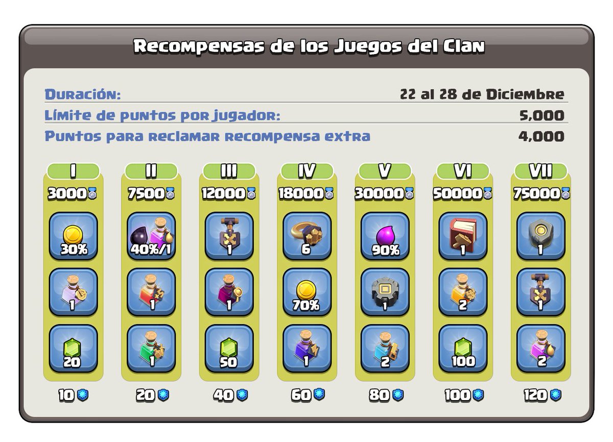 Clash of Clans ES tweet media