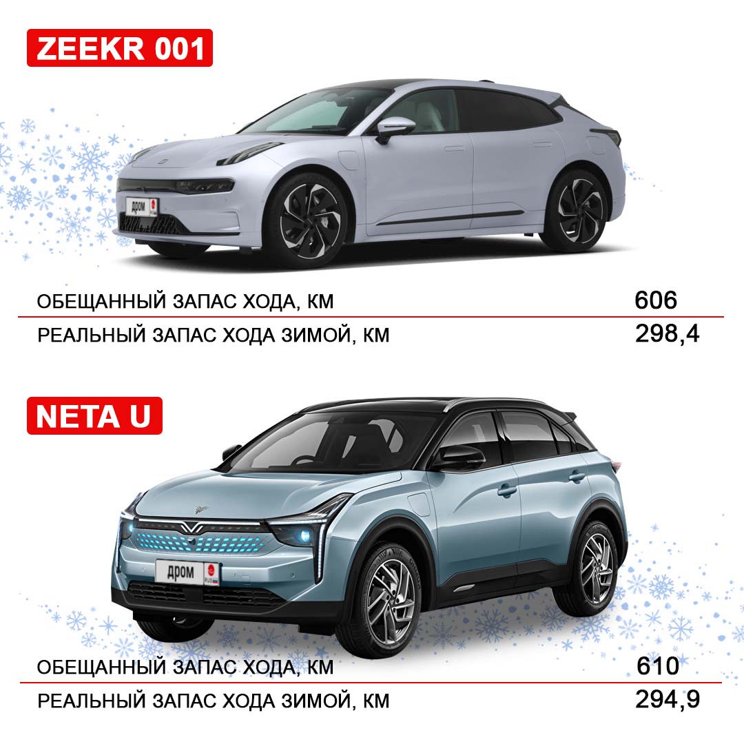 Тесла zeekr 001. Geely zeekr 2022. Электромобиль zeekr 001. Geometryx приложение. Zeekr 001 2021.