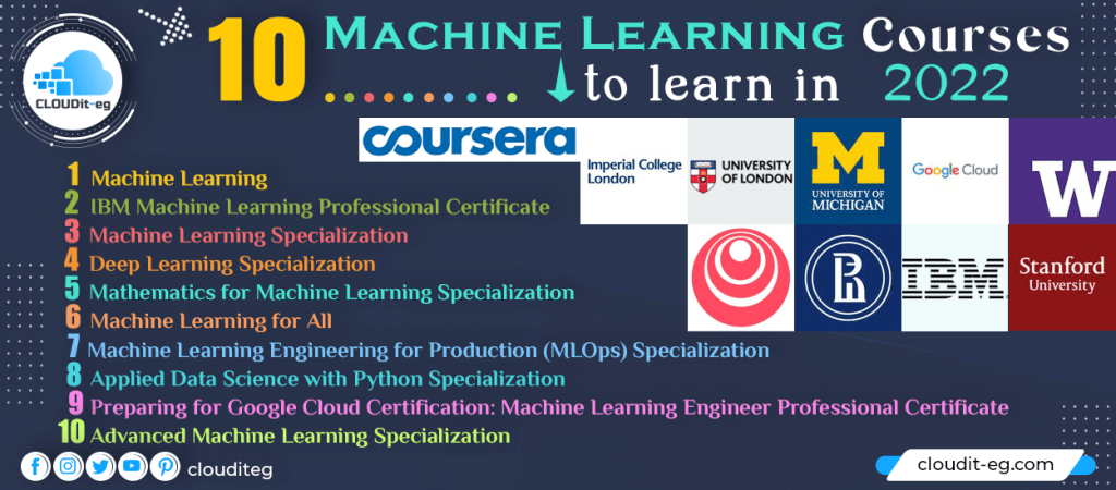 Best 10 #MachineLearning #Courses to learn in #2022
—————
#ArtificialIntelligence #DataScience #DataAnalytics #DigitalTransformation #IoT #Cloud #100DaysOfCode #WomenWhoCode #Python #marketing #fintech #digital #business cloudit-eg.com/best-10-machin…