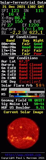wa1gov's tweet photo. Solar-Terrestrial Data, HF/VHF #hamradio #bandconditions via https://t.co/703U0dMATr https://t.co/7eRINrJWEE
