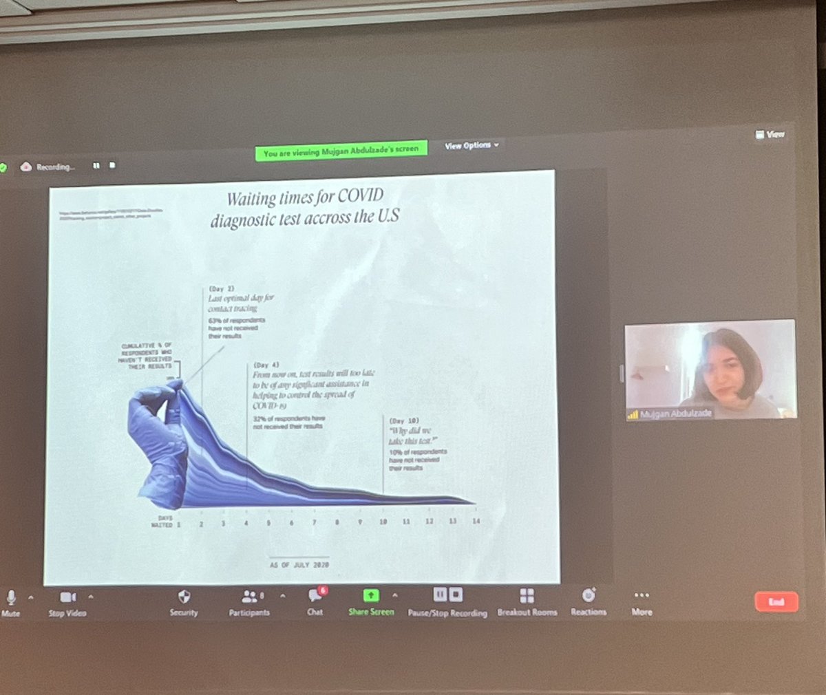 Vladanka_A's tweet photo. Great discussion with @UNinAzerbaijan #data wizards 🧙♀️ on how to translate our joint work into powerful visuals of change #UNINFO
#GlobalGoals
@UNDataForum https://t.co/1Niot4WmiC