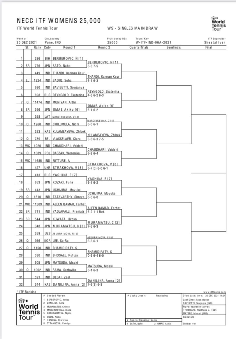 Draws and fixtures of #NECCITF #DeccanGymkhana #ITFTennis #pune