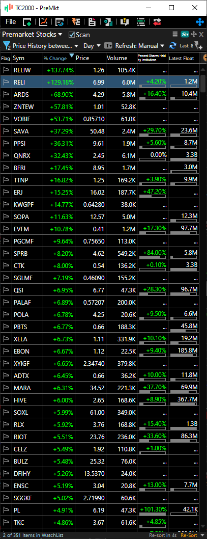 TSXtrad3r's tweet photo. Good Morning ☕️ Pre-Market Gappers 📈 $RELI $PPSI $SAVA $BFRI $TTNP $SOPA 

Have a great day folks, trade safe 👊

📈https://t.co/Bfqou7YeXP https://t.co/KI7mVgECgx