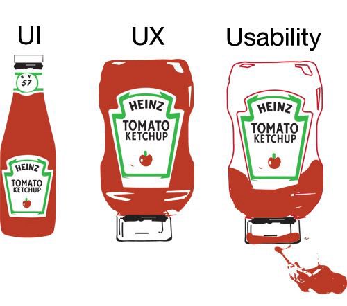 AJ_Ayanbisi's tweet photo. Perfect explanation of UI and UX. https://t.co/xkUVNjkvXI
