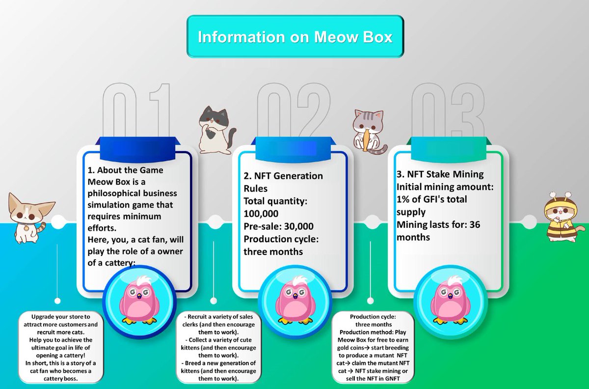 MhiztaLOEL's tweet image. Hola guys! 💥💯

If you don&apos;t know much about #gamefiprotocol #meowbox
Check the below info graphic to know more about it. 
You can also check the website: gamefi.ai 

#GameFi #crypto #PlayToEarn #PlayToEarnGame