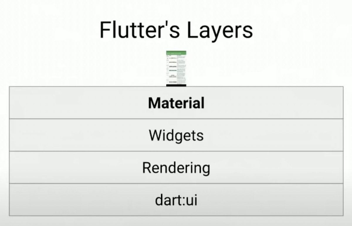 cocoa_Decoder's tweet image. Overview of Flutter&apos;s layer: