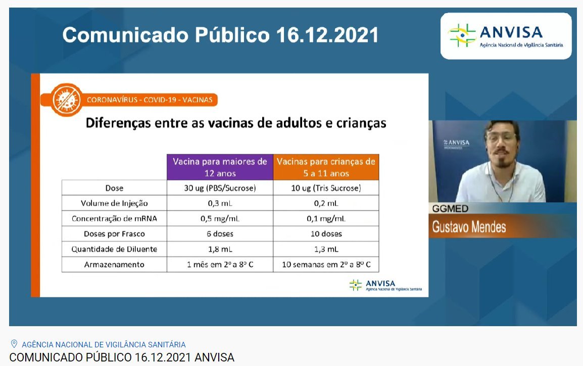 Qual vacina está aprovada para crianças a partir de 5 anos?A vacina disponível e aprovada pela anvisa é a vacina da Pfizer (ou Comirnaty®). Ela não é a mesma que adultos recebem. Abaixo, as diferenças