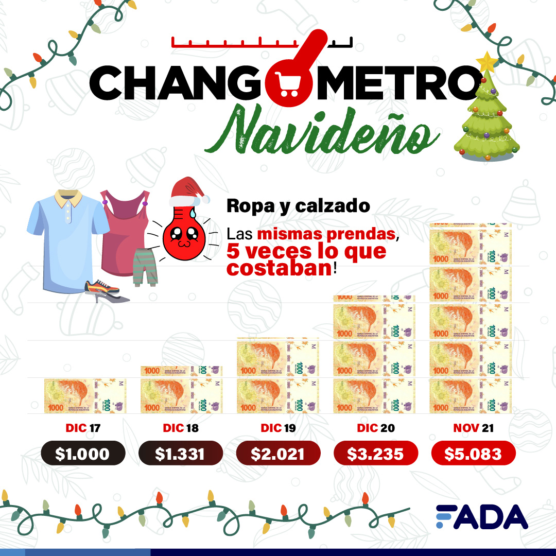 caminosapp's tweet photo. #changometro Navideño 🛒🎅 
😰 En cuatro años la cena navideña 5 veces lo que costaba
💔 Nos quedamos sin postre y la mesa dulce está “saladita” 😬
🌡️🎄 @FundacionFada le mide la temperatura al arbolito 

- Gace ➡️ https://t.co/FSe8sEG2rF
- Gráficas ➡️ https://t.co/XMn5llAWd7 https://t.co/qRz9xjY4Nk