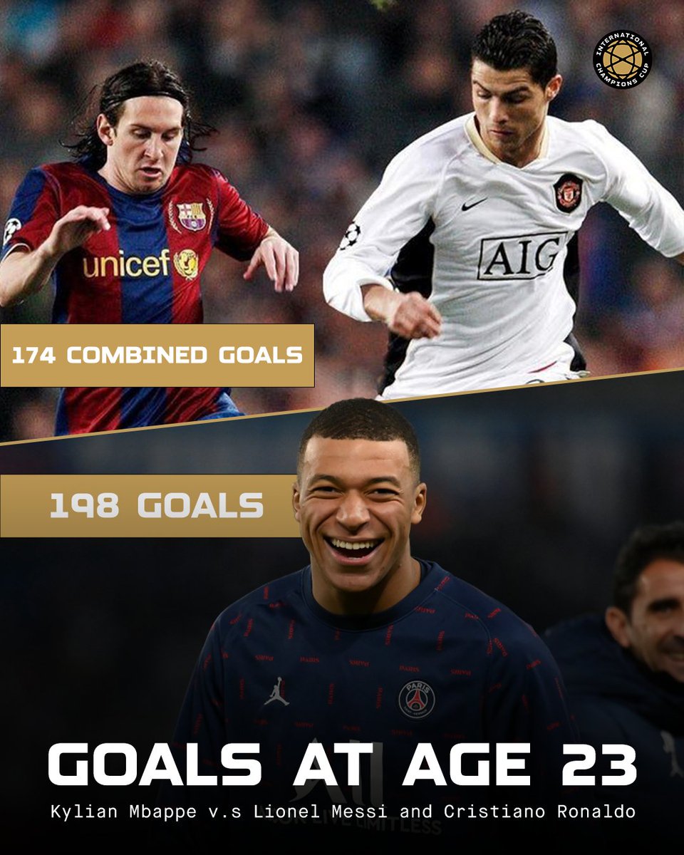 International Champions Cup Kylian Mbappe Has More Goals At Age 23 Than Cristiano Ronaldo And Lionel Messi Had At That Age Combined T Co 6snpujmkmt Twitter