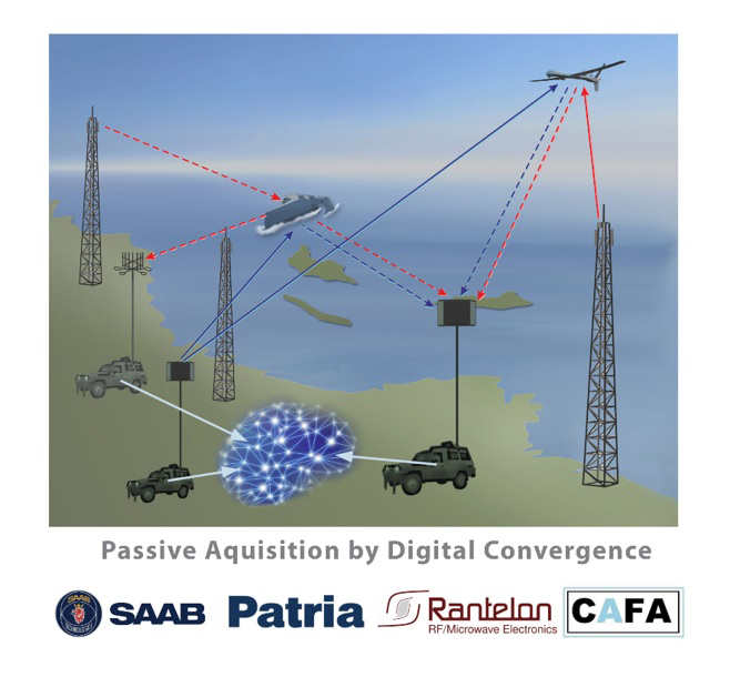 group_patria's tweet photo. The European Passive Radar Project #PADIC has started. Passive Acquisition by Digital Convergence #PADIC will develop a coastal radar network system with an open architecture; connecting passive, digital sensors. @Saab @PatriaOyj @CafaTech #Rantelon
https://t.co/VoDEK9jkKs https://t.co/joUILxWkcP