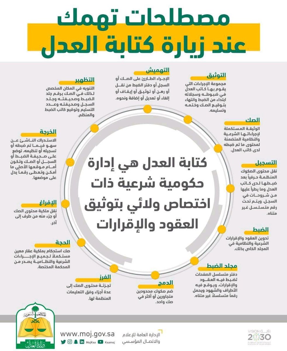 📍مصطلحات تهمك عند زيارة كتابة العدل

ثقف القانونية | <a href="/thaqfsa/">ثَقِف القانونية ⚖️</a>