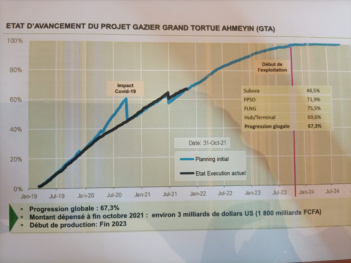 CPetrogaz's tweet photo. @dofbi https://t.co/pLML2pn0tG