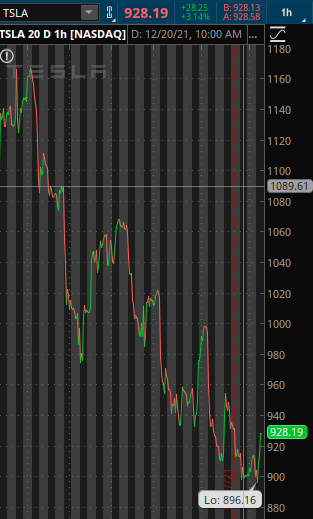 Biggest Tesla Bulls tweet media